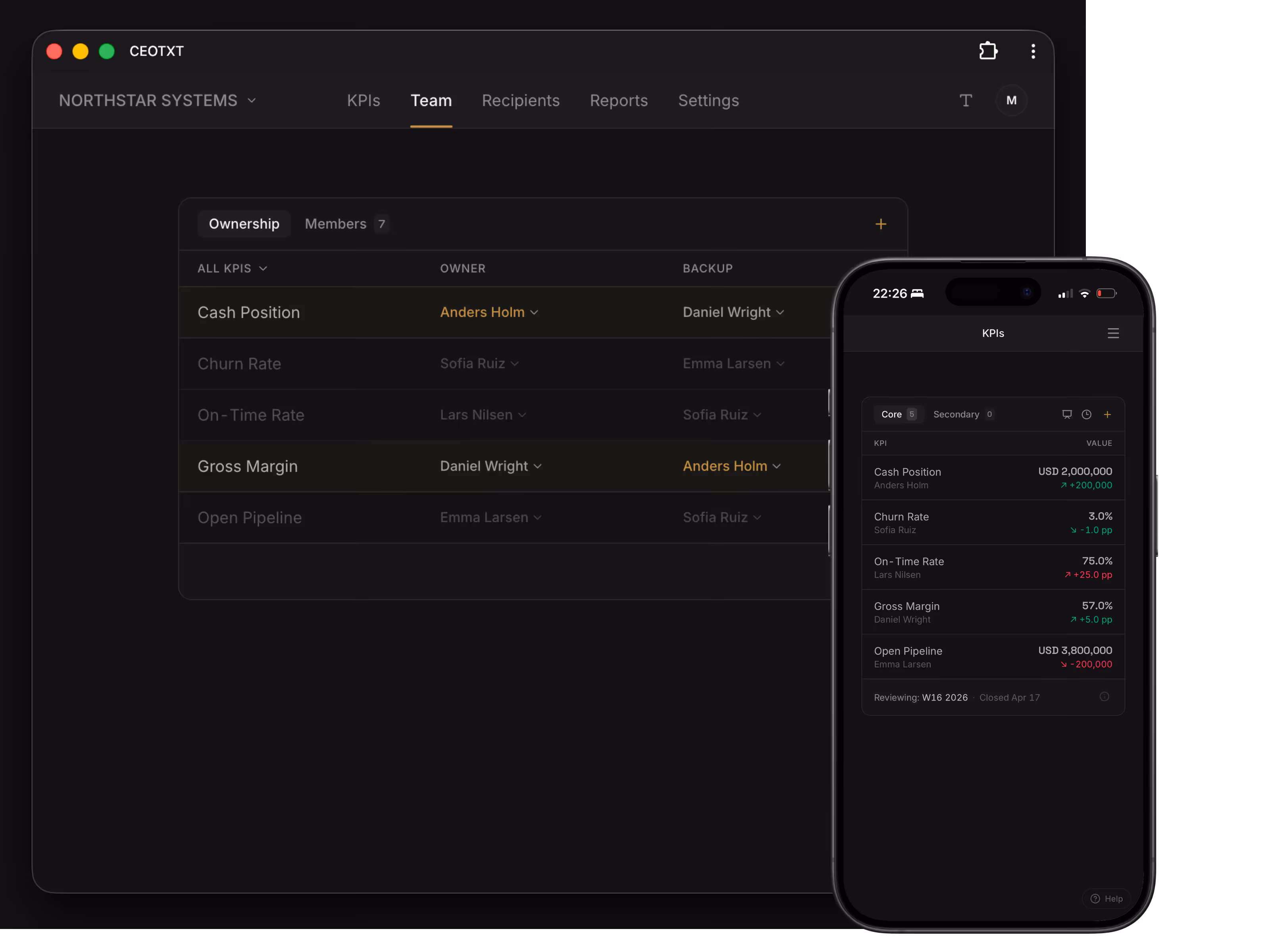 KPI ownership system showing team members assigned to KPIs with weekly reporting and leadership visibility