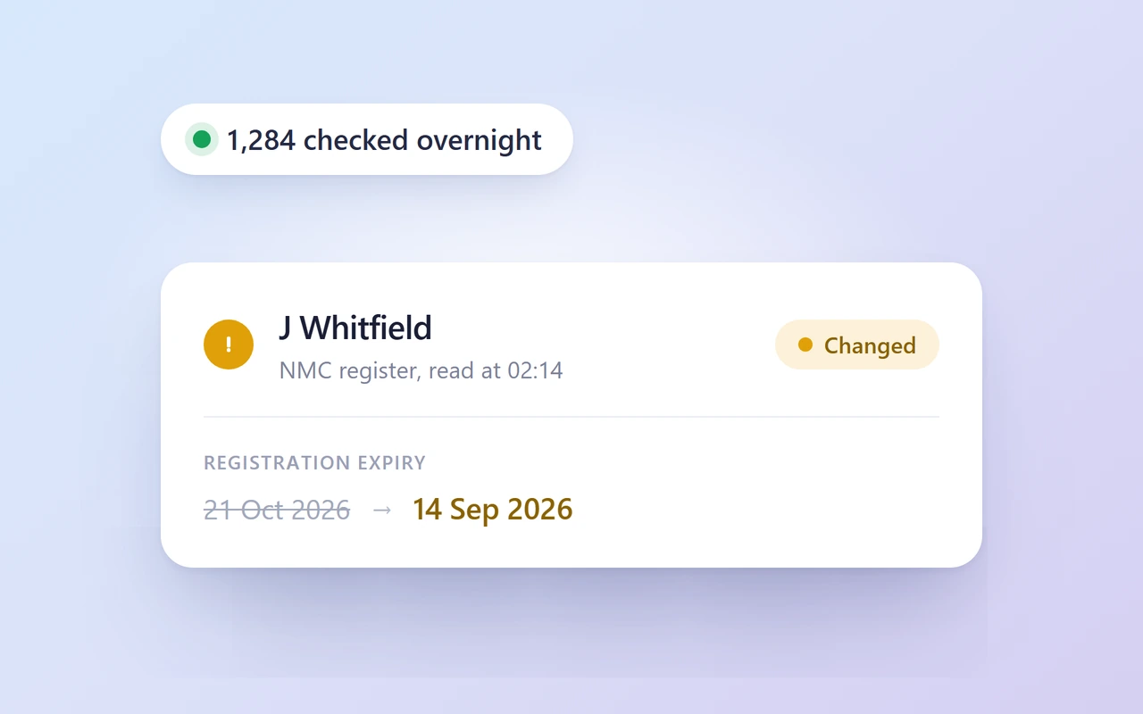 An overnight check of the NMC register, showing one nurse's registration expiry brought forward from 21 October to 14 September.