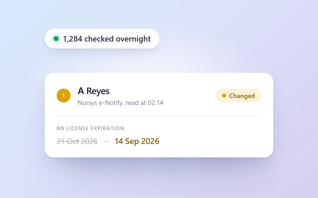 An overnight check through Nursys e-Notify, showing one nurse's RN license expiration brought forward from 21 October to 14 September.