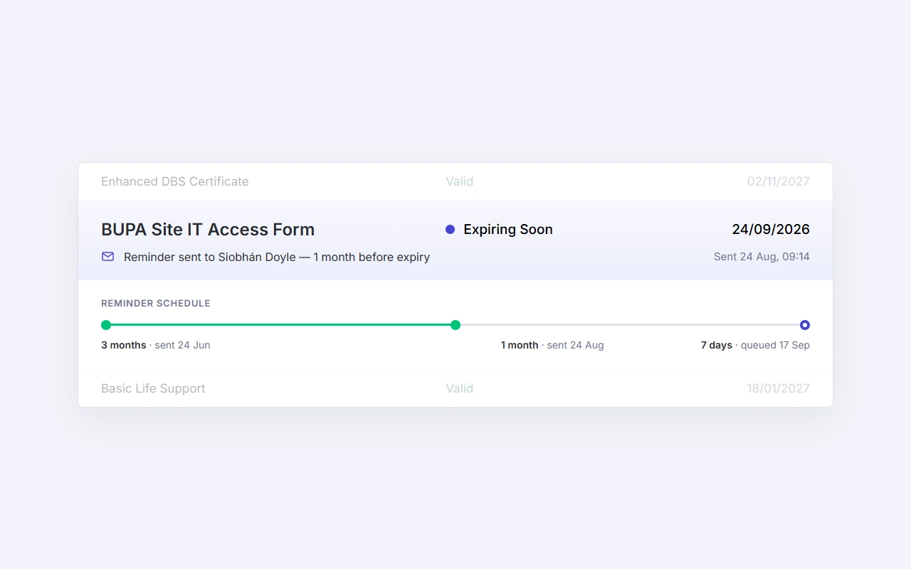 A site access form marked as expiring soon, with a reminder schedule showing what has been sent and what is queued.