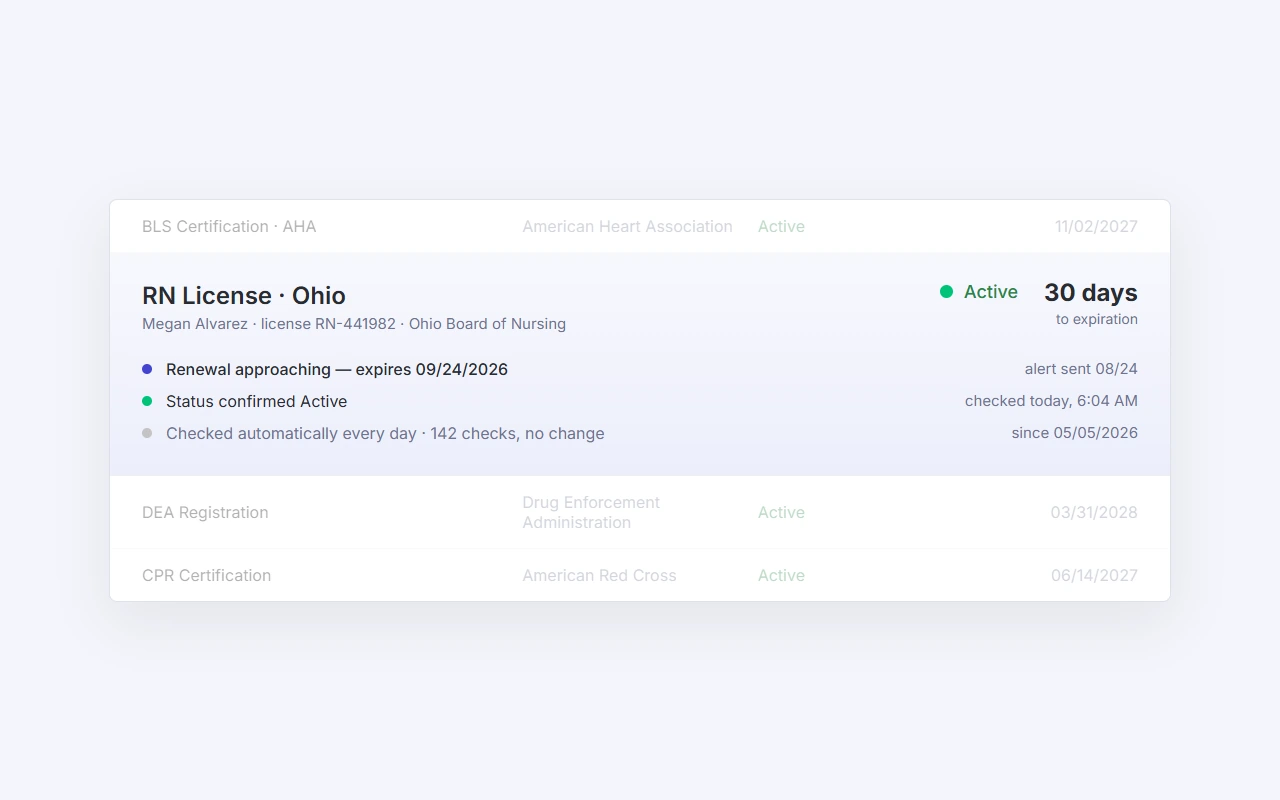 An RN license shown as active with 30 days to expiration, checked automatically every day.