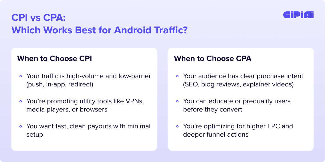 CPA CPI for APK Affiliaite Traffic