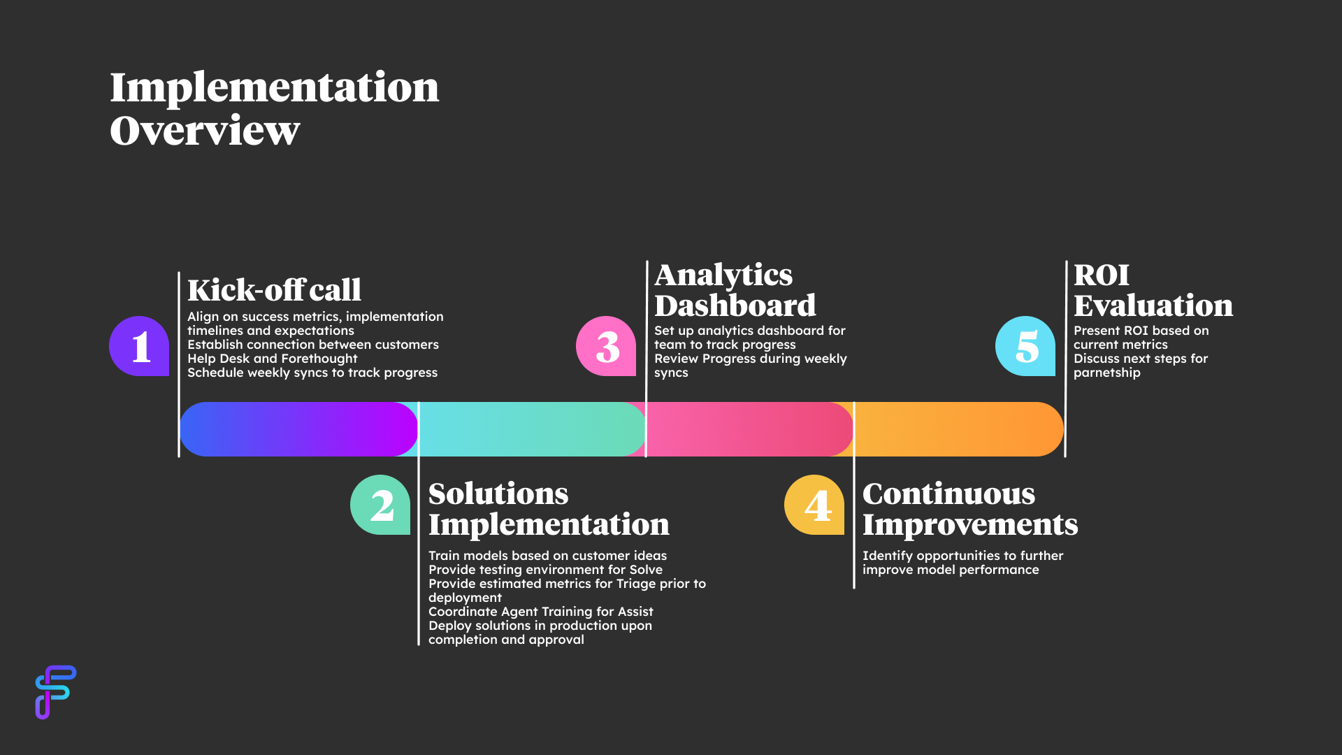 5 steps to implementing conversational ai for customer support