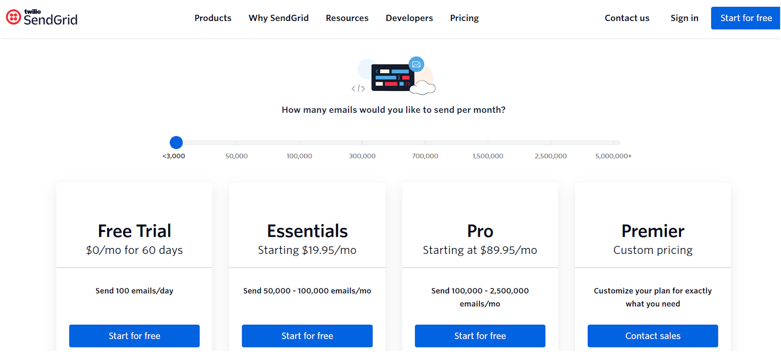 Sendgrid Pricing