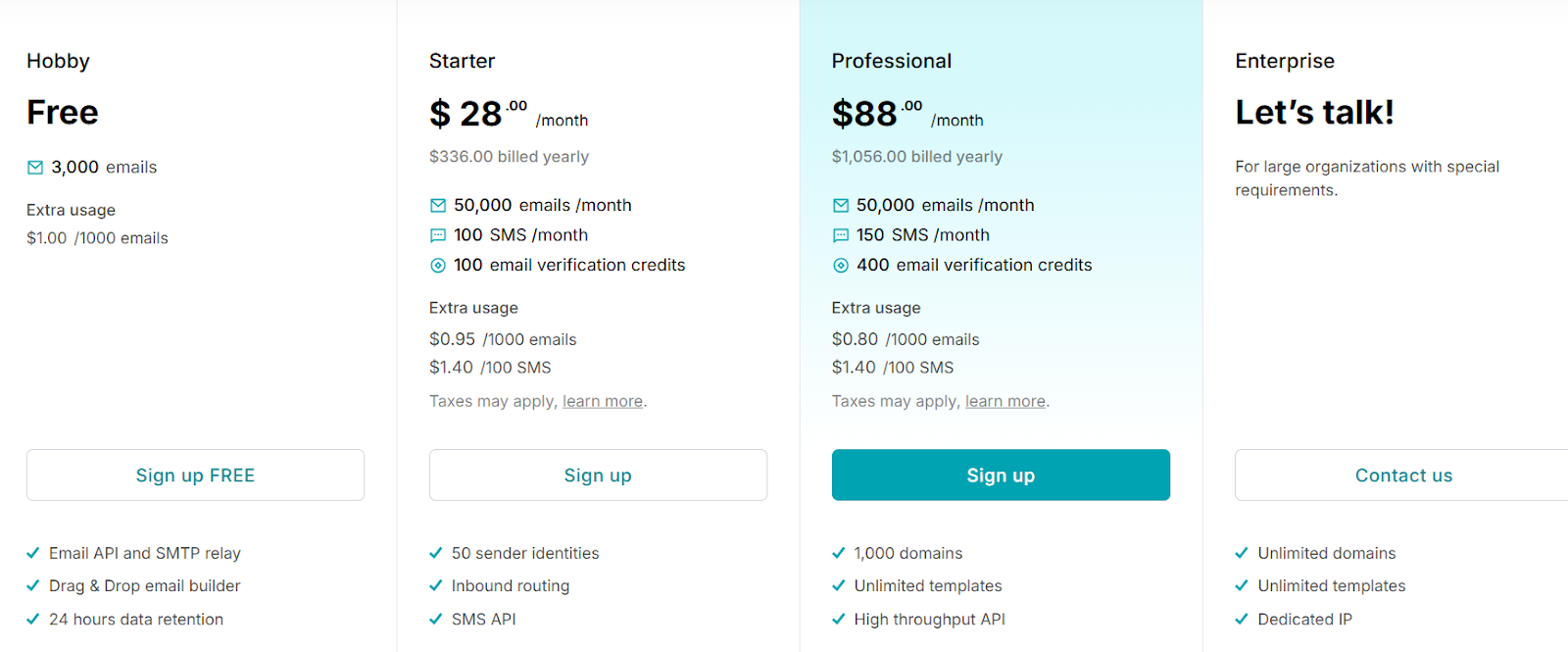 MailSend pricing