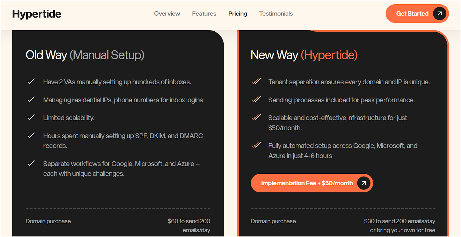 Hypertide Pricing 