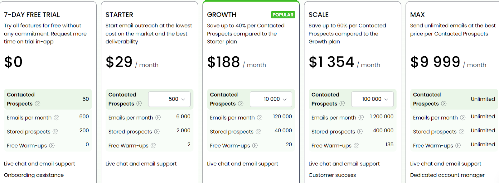 Woodpecker pricing