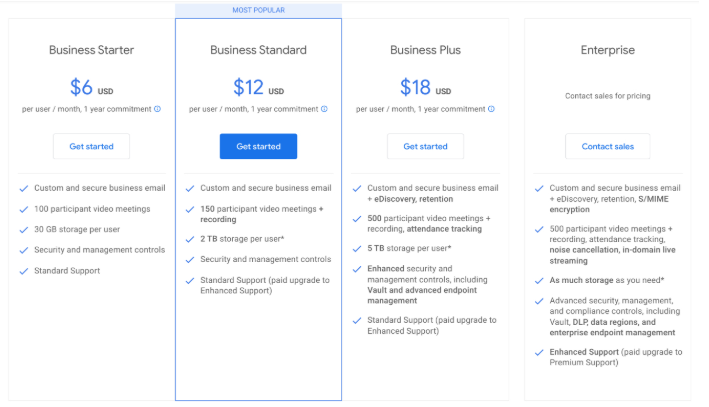 Google workspace pricing