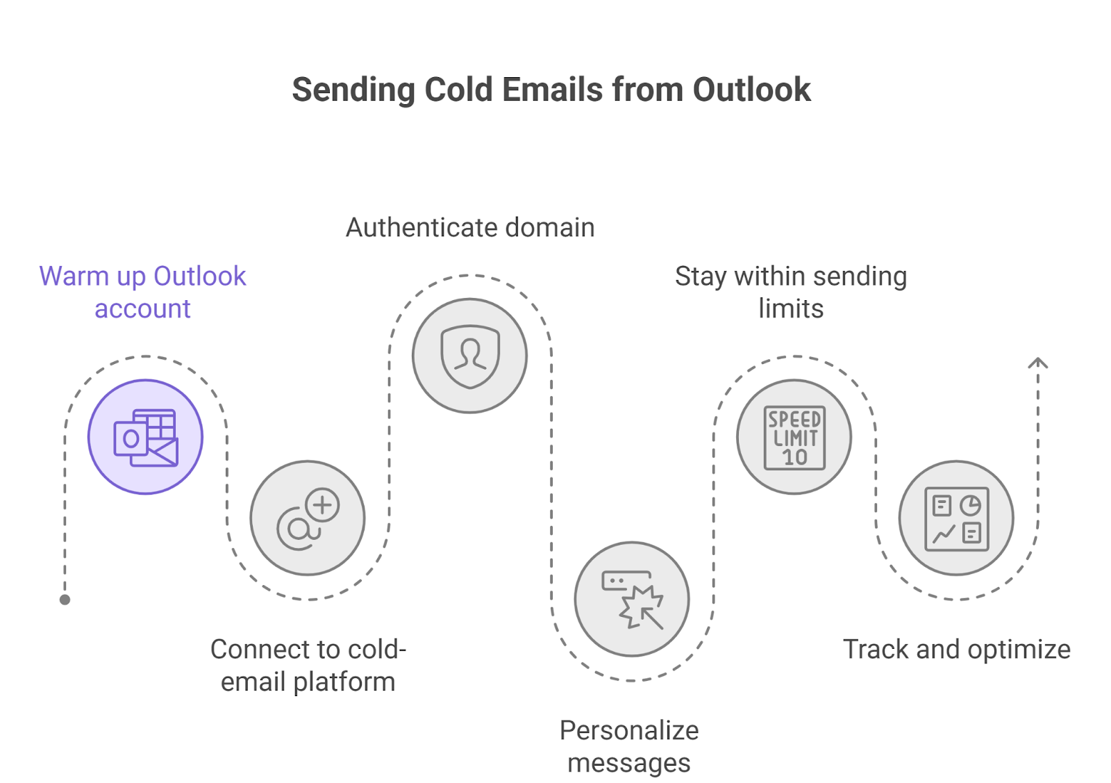 sending cold emails through Microsoft Outlook