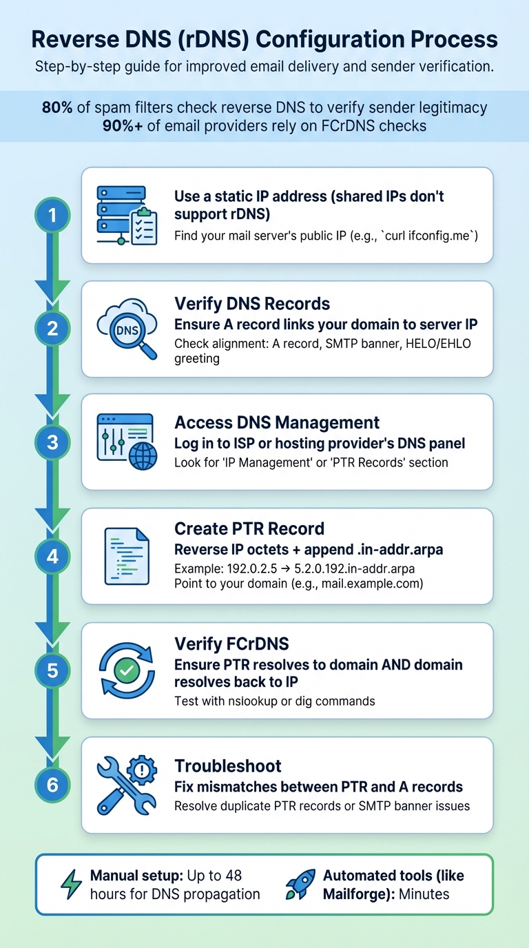 6-Step Process to Configure Reverse DNS for Email Deliverability