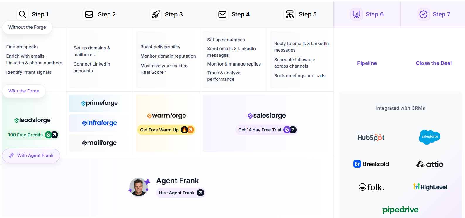 Forge Stack Overview