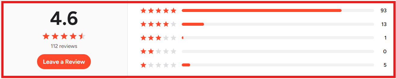 Salesforge G2 review
