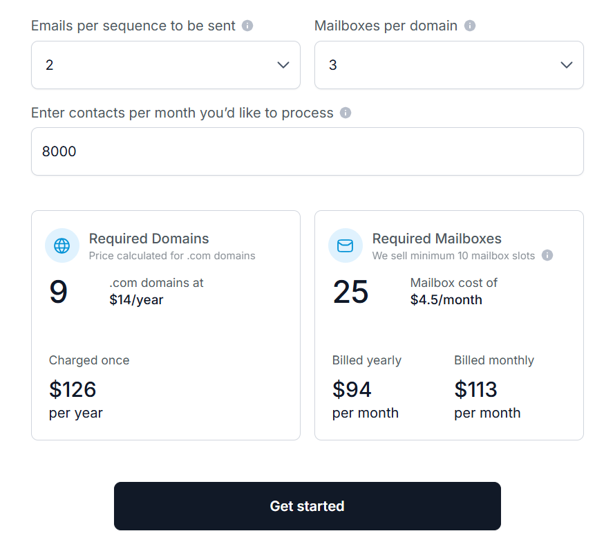 Primeforge pricing