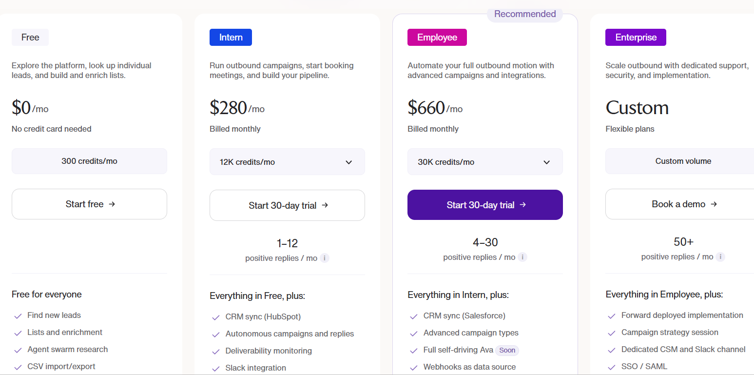 Artisan pricing