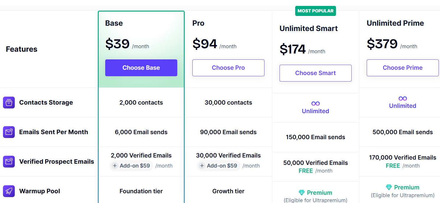 Smartlead pricing