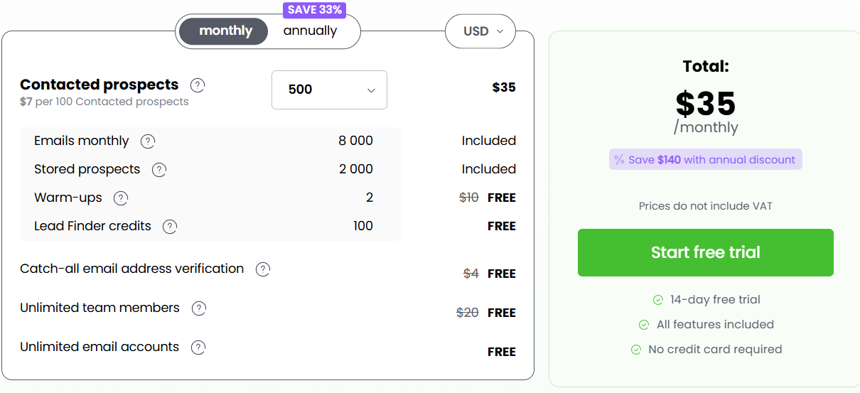 Woodpecker pricing