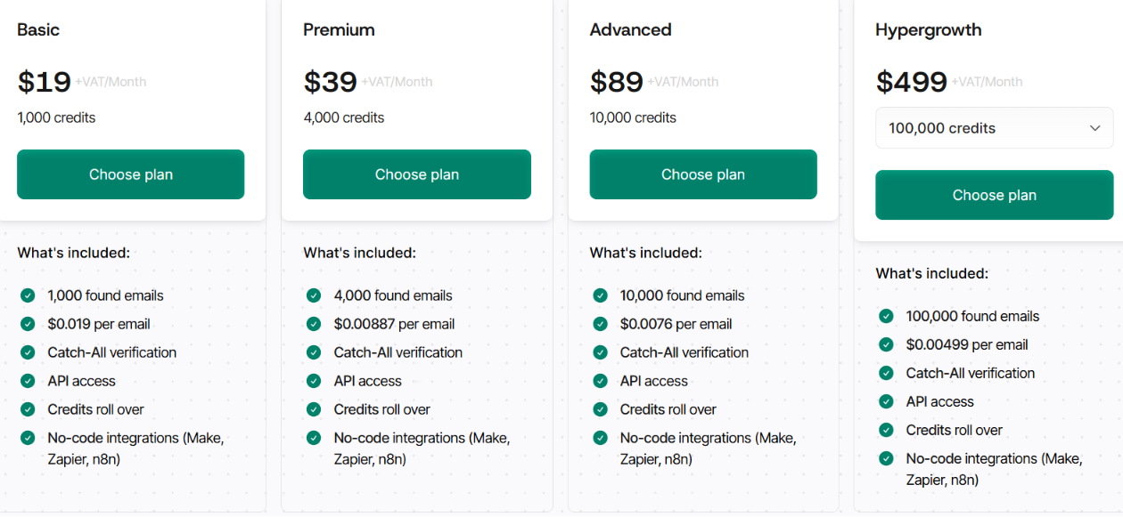 Icypeas pricing