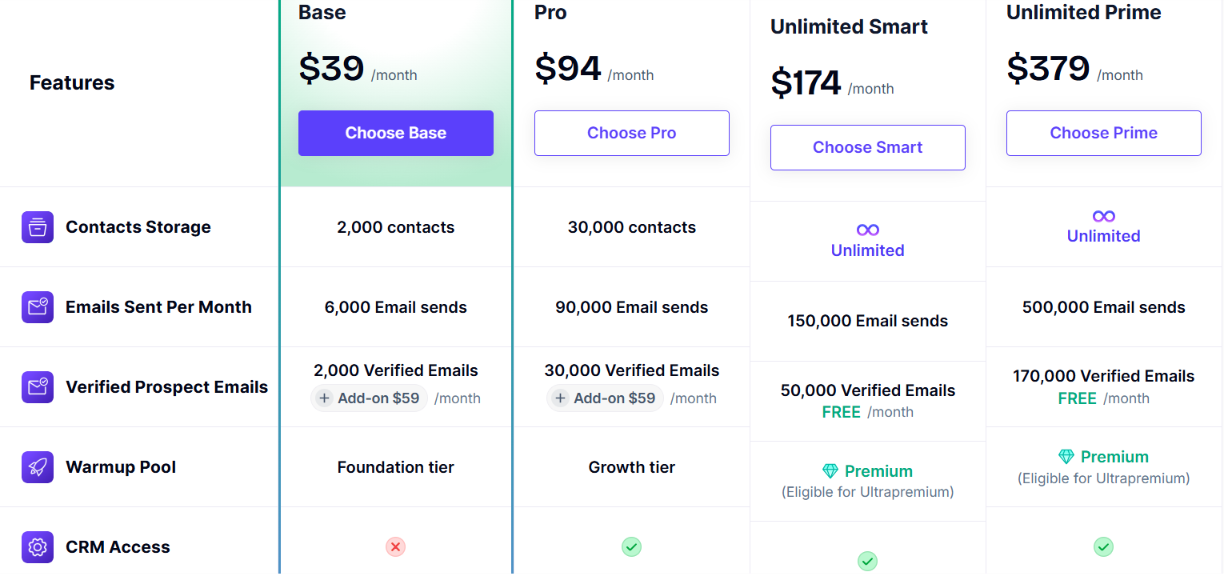 Smartlead pricing