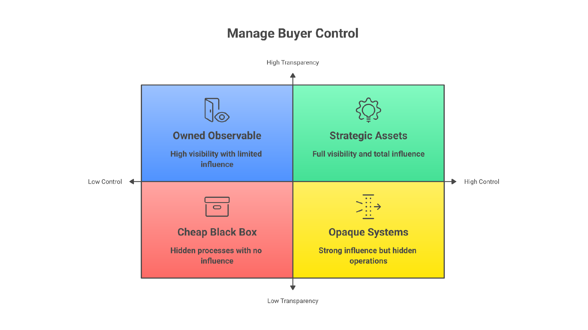 Cold email infrastructure risk matrix