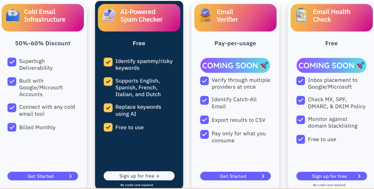Features of Inboxology
