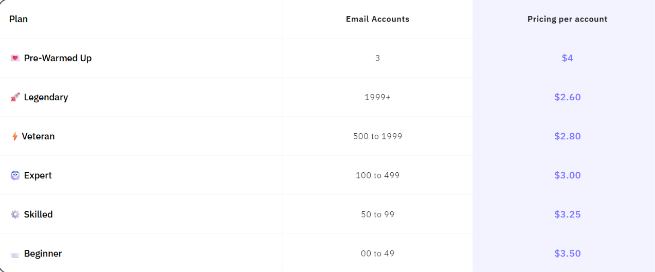 Inboxology pricing