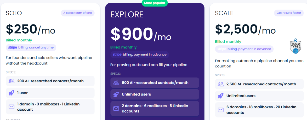AiSDR pricing