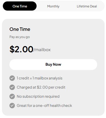 Mailbox Cost