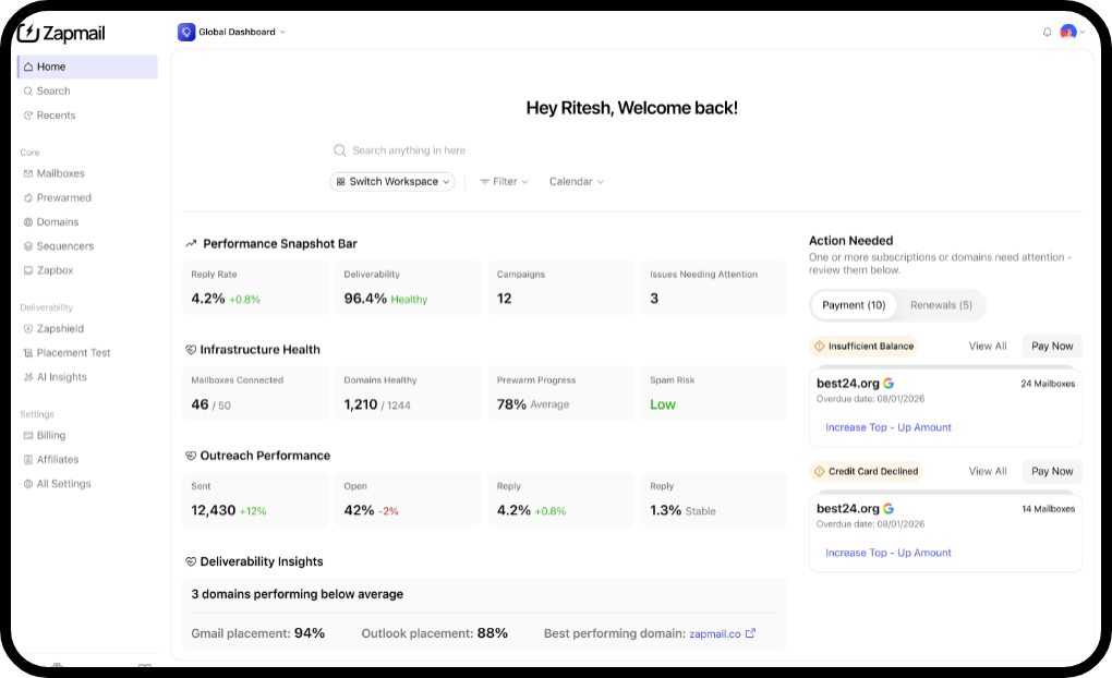 Zapmail global dashboard
