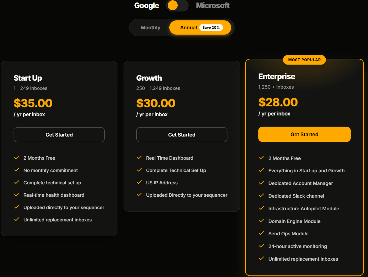 PremiumInboxes Annual Pricing