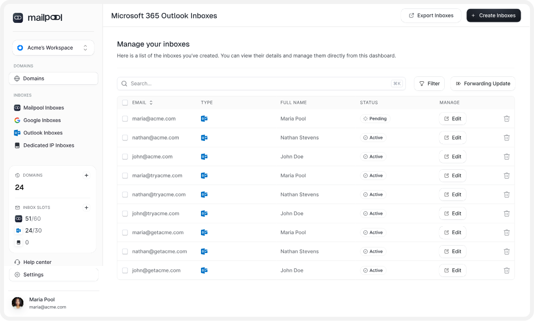 Outlook inboxes dashboard on Mailpool