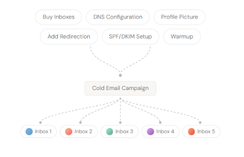 Manage inboxes from one place on Puzzle Inbox