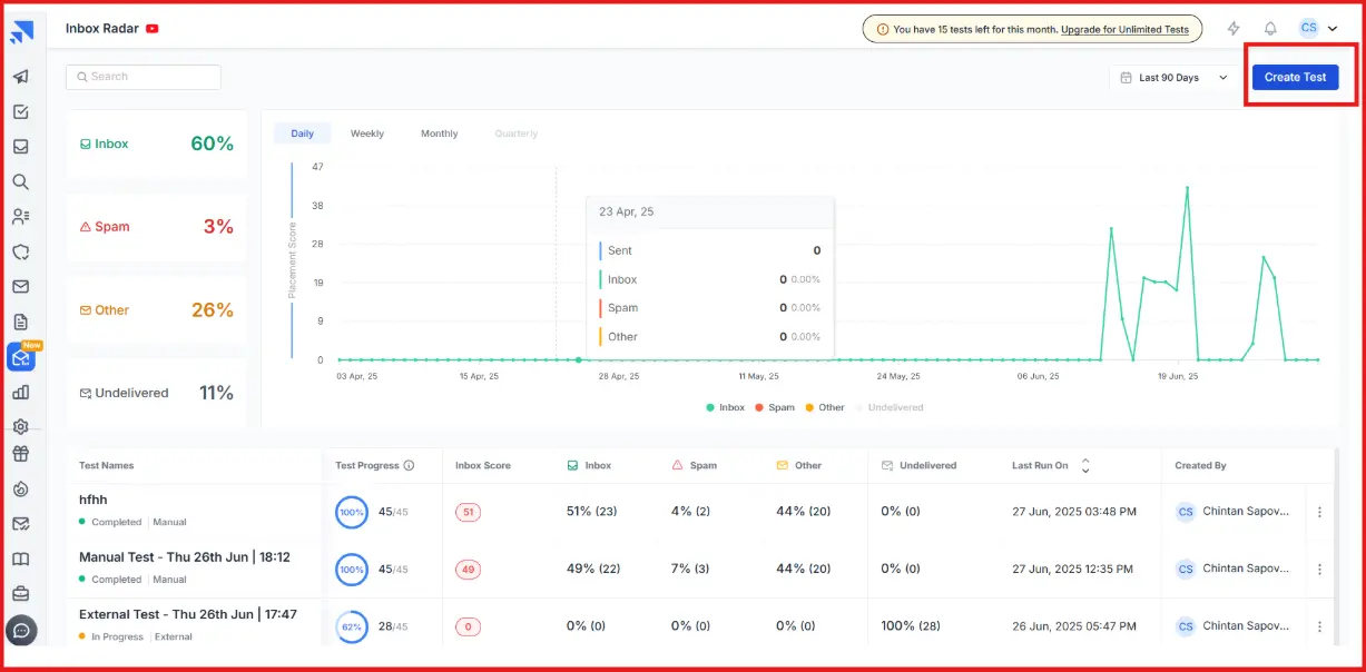 Saleshandy Inbox Radar placement dashboard