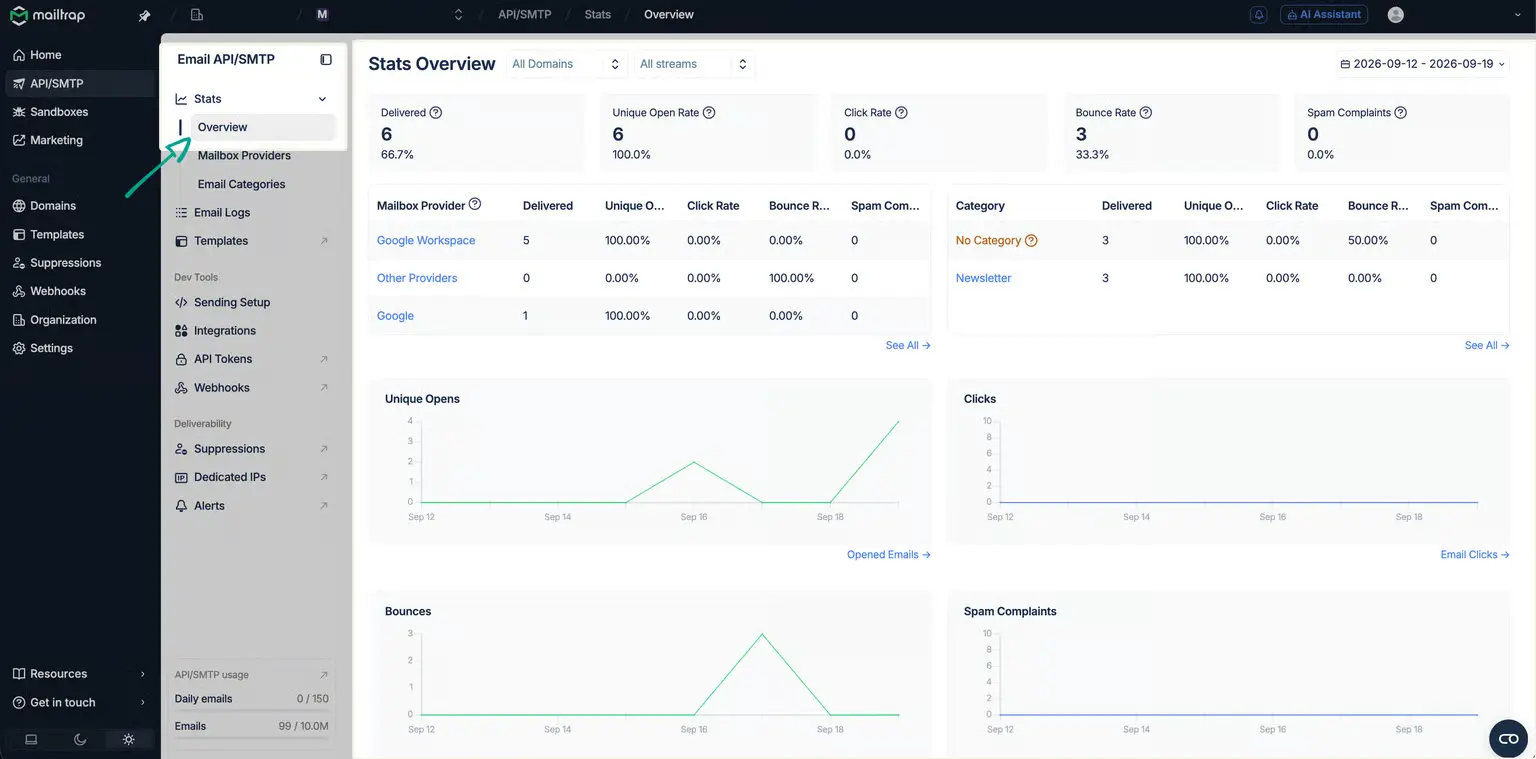 Mailtrap Email API stats overview