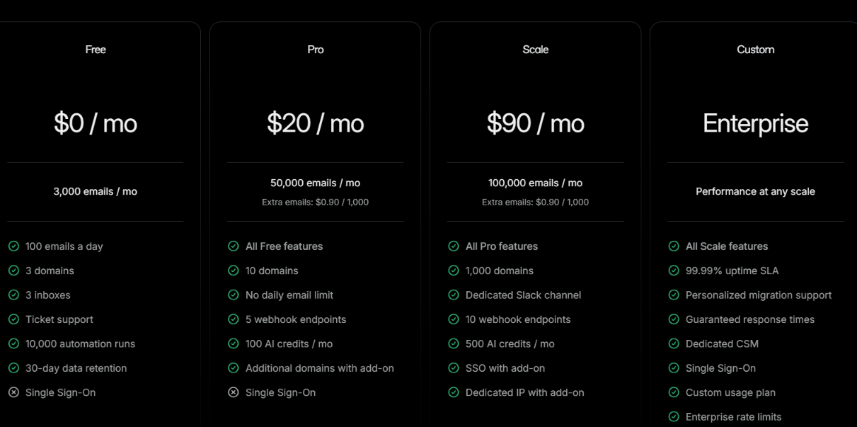 Resend transactional emails pricing