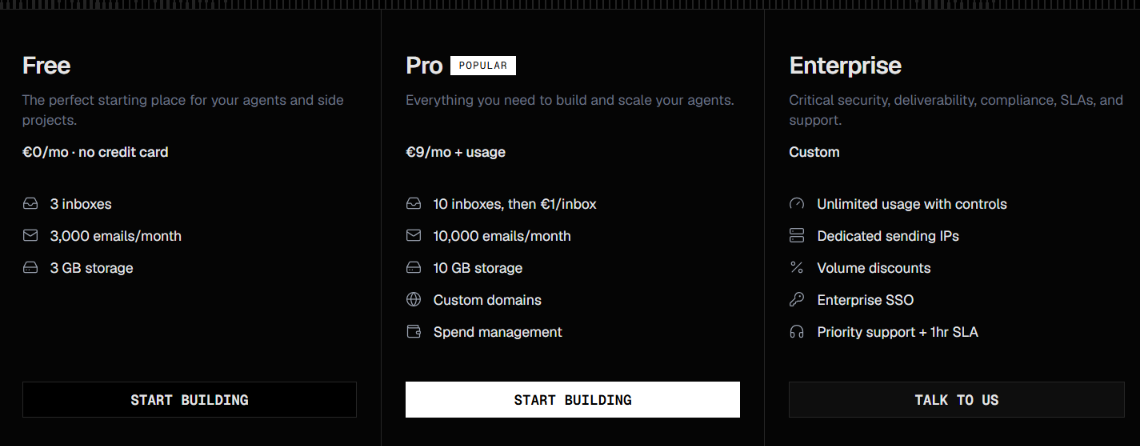 OpenMail pricing