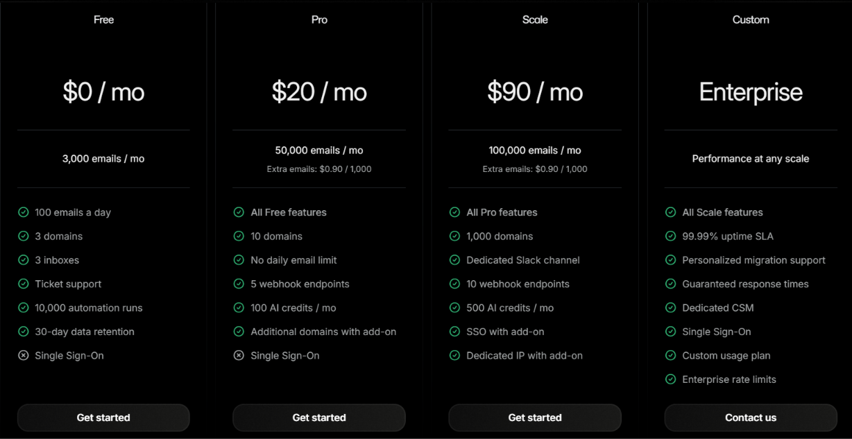 Resend pricing