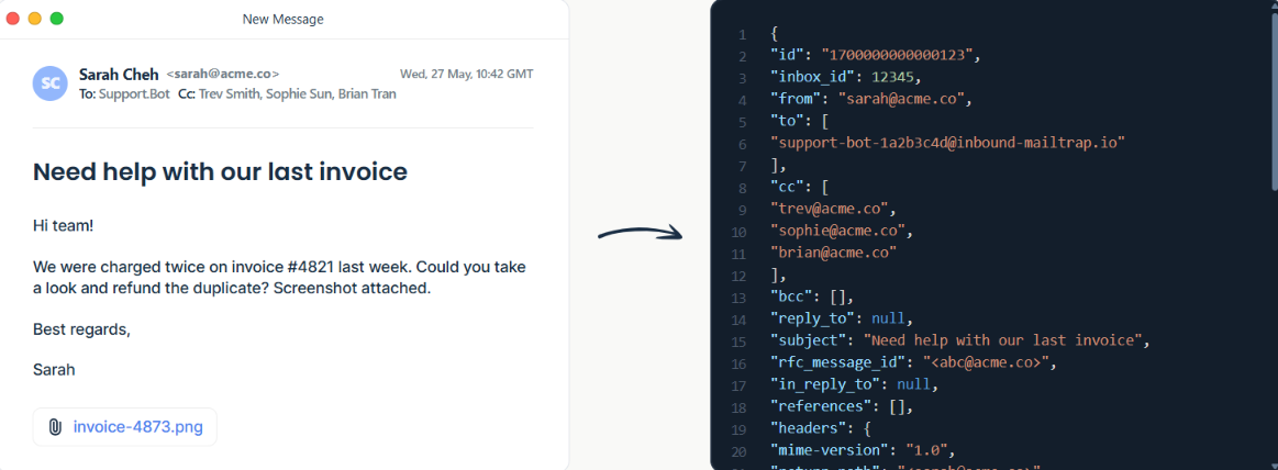 Turns raw email into clean JSON