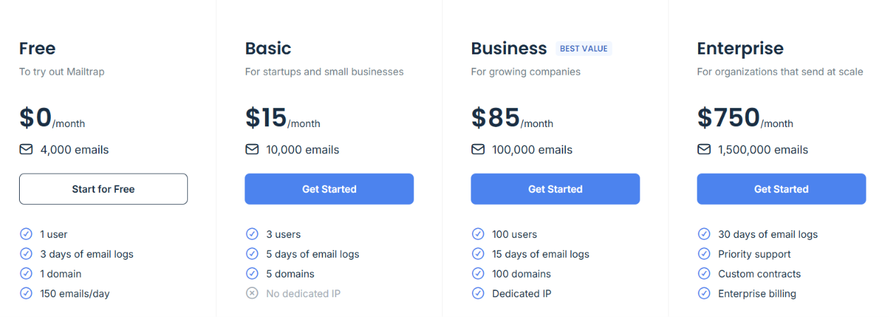 Mailtrap Email API pricing