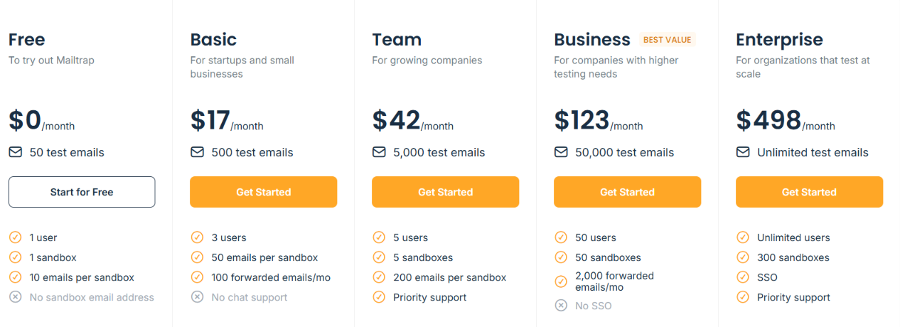 Mailtrap email sandbox pricing