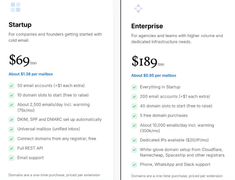 Winnr App pricing