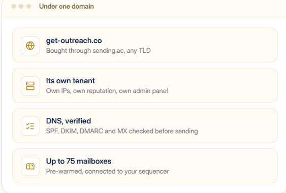 One tenant per domain
