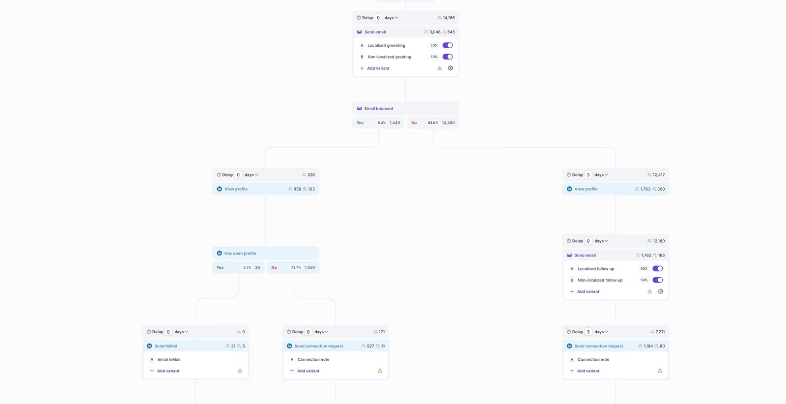 Connect Your Accounts and Set Your Sending Limits