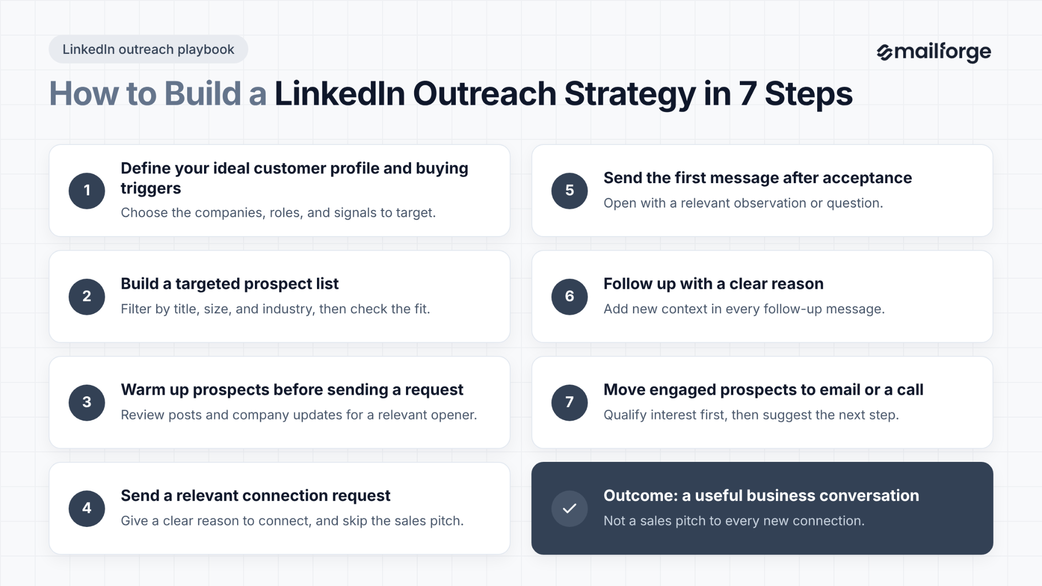 How to Build a LinkedIn Outreach Strategy in 7 Steps
