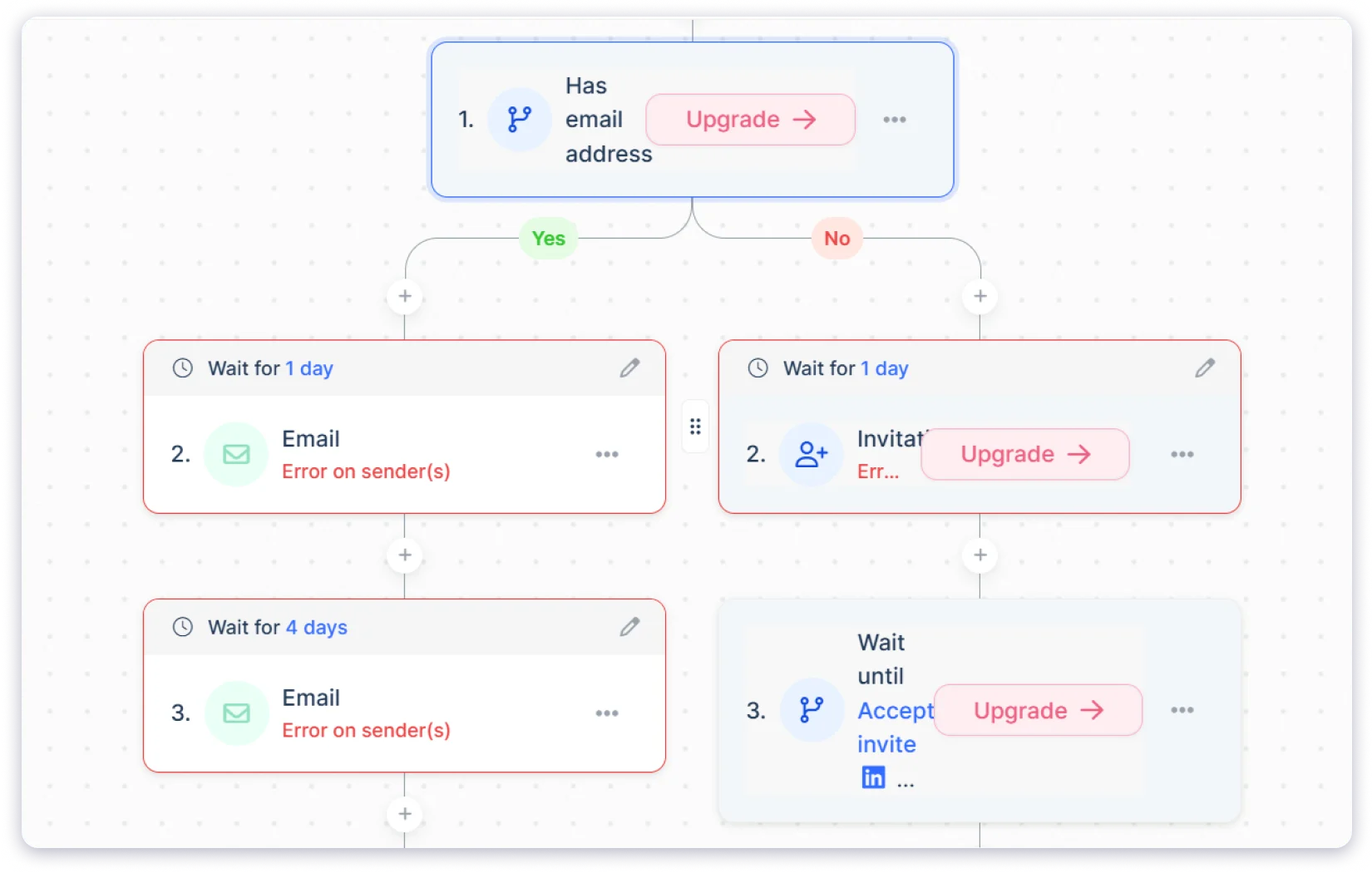 Lemlist: the Best Multichannel Outreach Tool for Four Channels in One Sequence