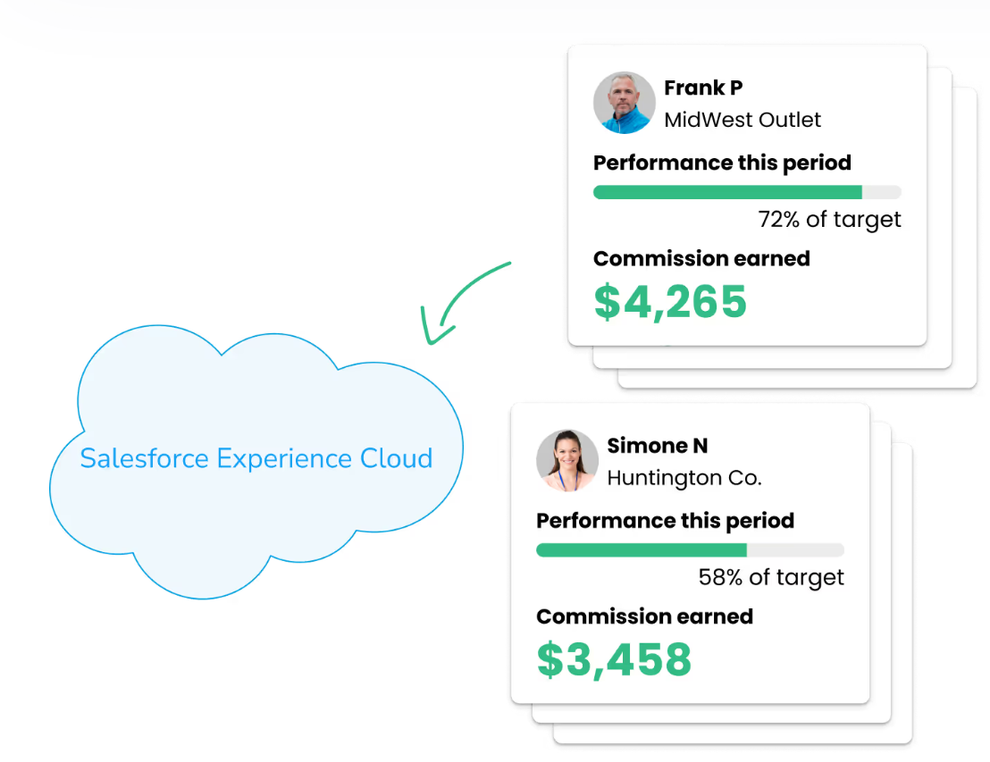 A screenshot of a cloudDescription automatically generated