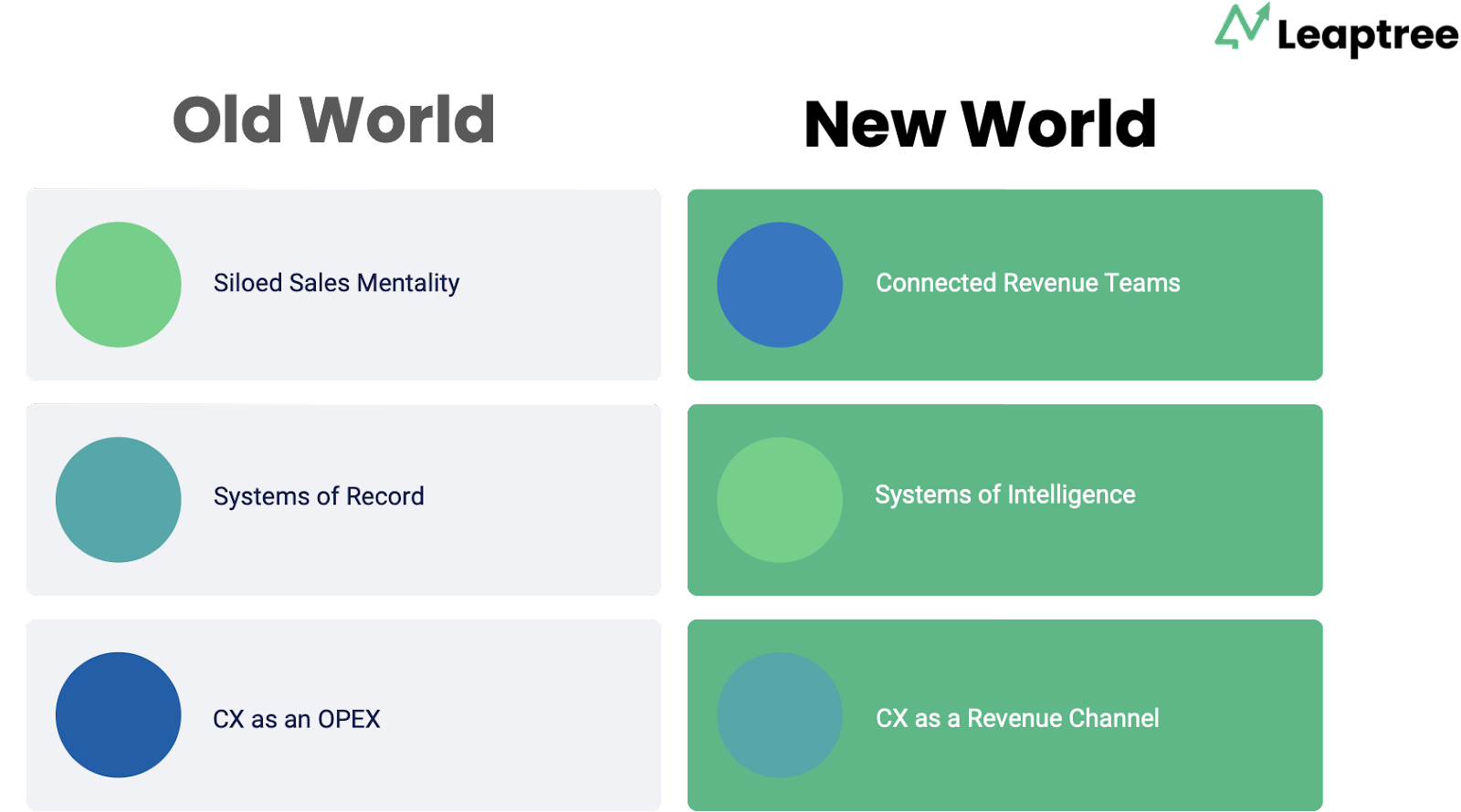Revenue Performance Management