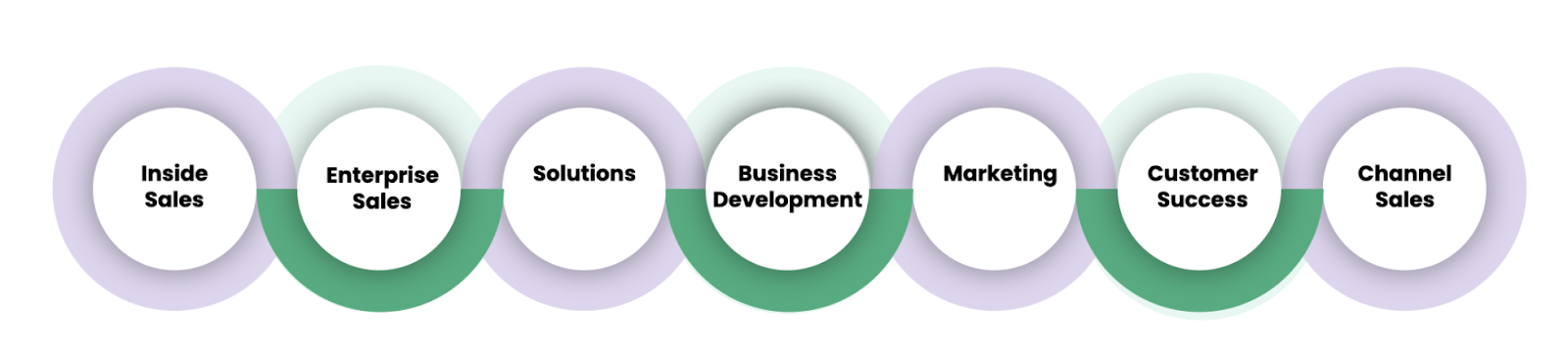 Revenue Performance