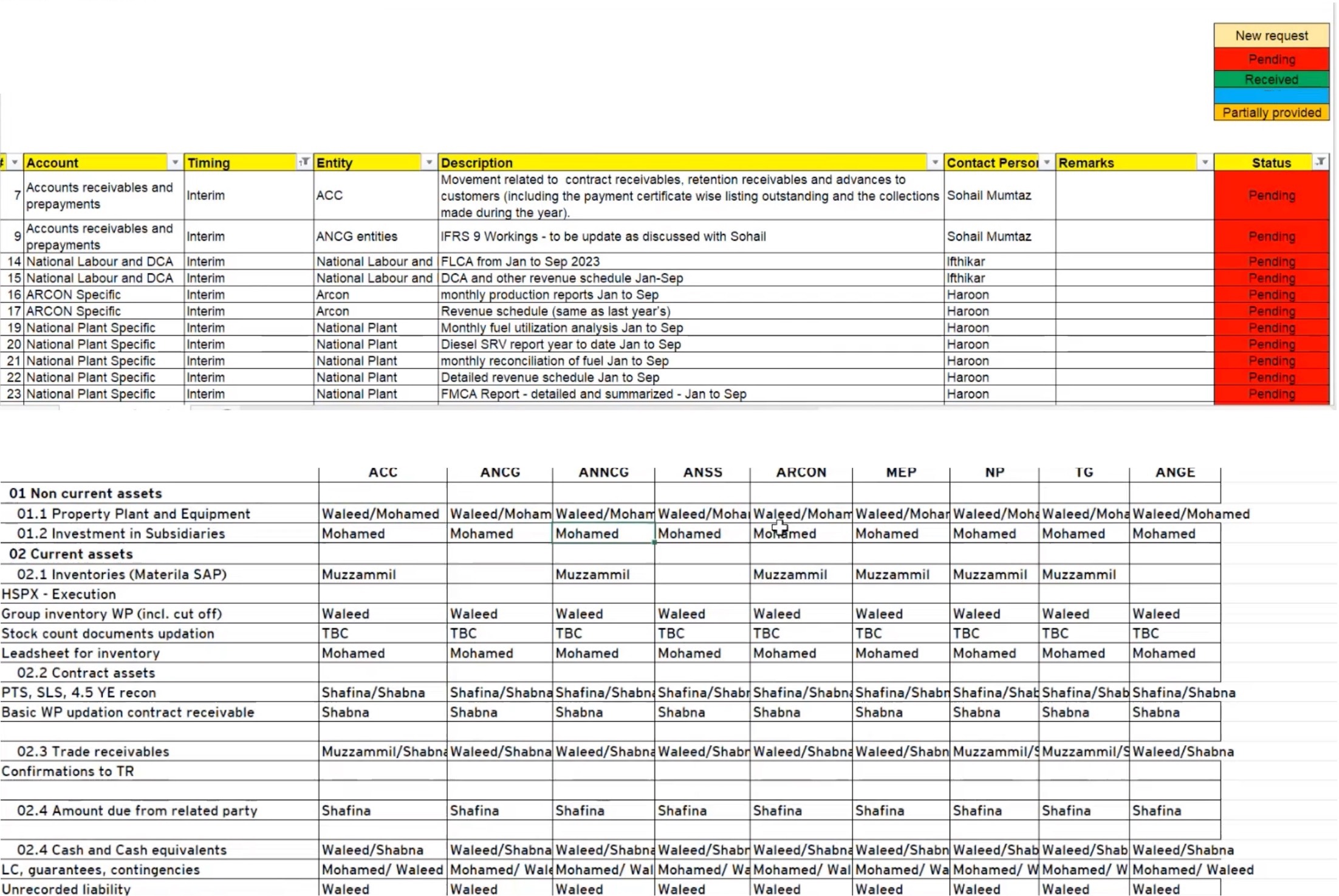 internal issue tracker in EMEIA region