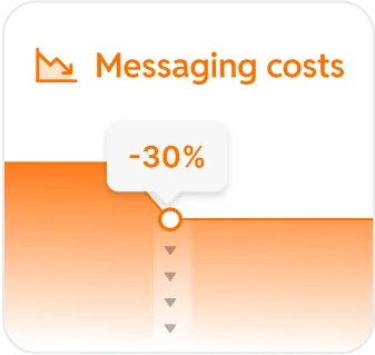 Image illustration graph messaging cost
