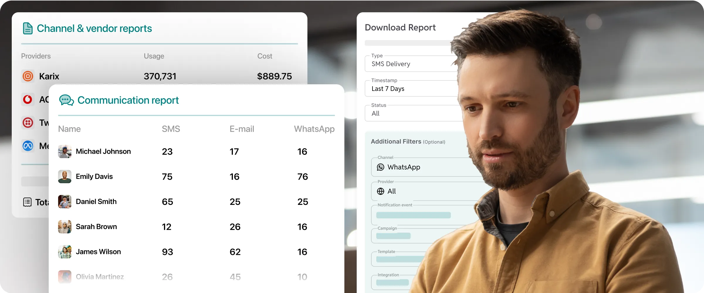 Powerful analytics & reporting